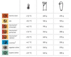 Cocoon Thermolite Radiator -Survie en plein air comparatif drap de sac cocoon 4 1 1