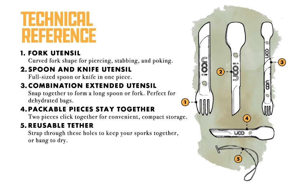 Pack couverts UCO Switch Spork Utensil Set Pack Couverts UCO Switch Spork Utensil Set -Survie en plein air couverts uco switch spork utensil set with tether 08