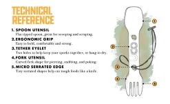 Pack 2 Couverts UCO Utility Spork 6 Pack 2 Couverts UCO Utility Spork -Survie en plein air couverts uco utility spork 2 pack with tether