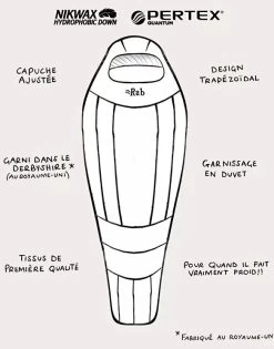 Rab Expedition 1200 -Survie en plein air rab expedition 1000 3 1