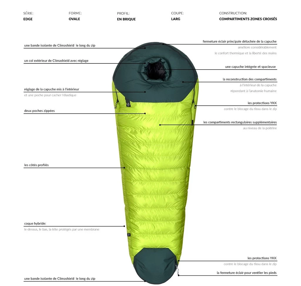 Aura BAZ 800/800 Aura BAZ 800/800 -Survie en plein air sac de couchage aura baz 11 1