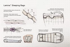 Mountain Hardwear Lamina 15F/-9C 3 Mountain Hardwear Lamina 15F/-9C -Survie en plein air sac de couchage lamina mountain hardwear 1