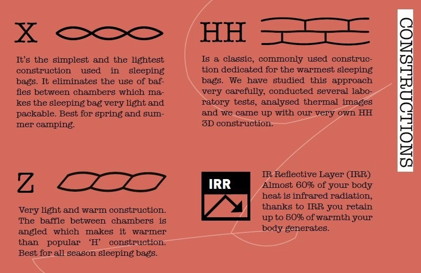 Pajak Radical 10Z Pajak Radical 10Z -Survie en plein air sac de couchage pajak radical 10z 10