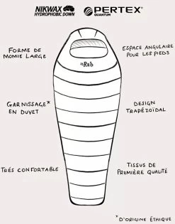 Rab Ascent 500 6 Rab Ascent 500 -Survie en plein air sac de couchage rab ascent 500 4