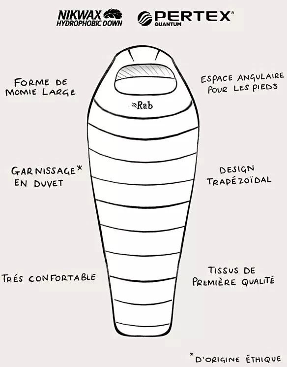 Rab Ascent 500 Rab Ascent 500 -Survie en plein air sac de couchage rab ascent 500 4
