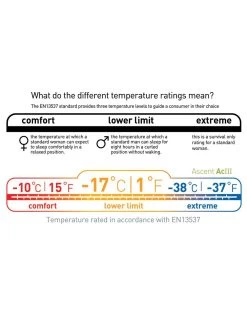 Sea To Summit Ascent ACIII -Survie en plein air sac de couchage sea to summit ascent aciii