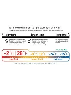 Sea To Summit Journey JOI 15 Sea To Summit Journey JOI -Survie en plein air sac de couchage sea to summit journey joi 10