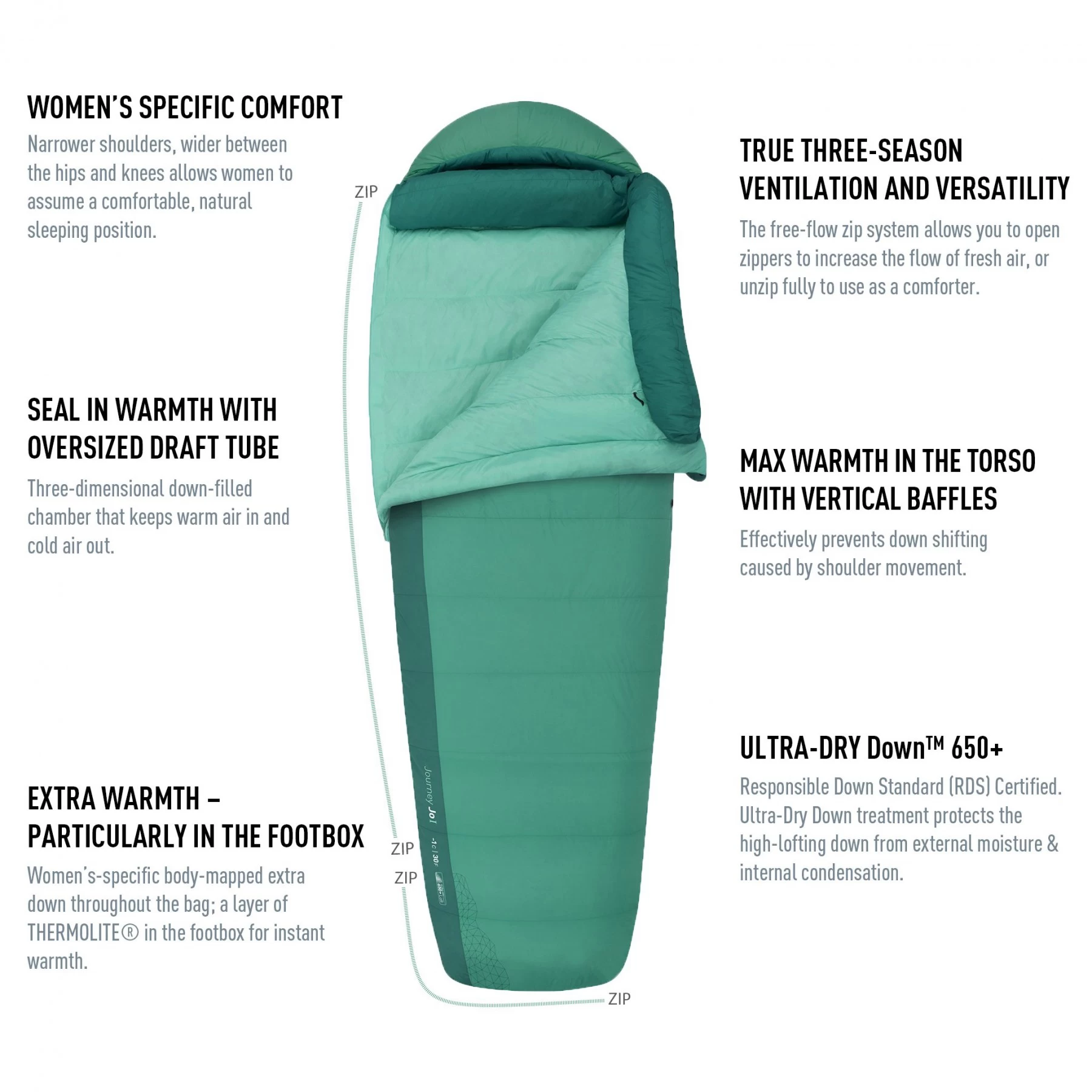 Sea to Summit Journey JOI Sea To Summit Journey JOI -Survie en plein air sac de couchage sea to summit journey joi 11