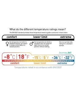 Sea To Summit Journey JOII 14 Sea To Summit Journey JOII -Survie en plein air sac de couchage sea to summit journey joii 05