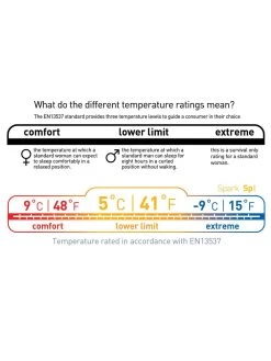 Sea To Summit Spark SP I -Survie en plein air sac de couchage sea to summit spark sp 1 07