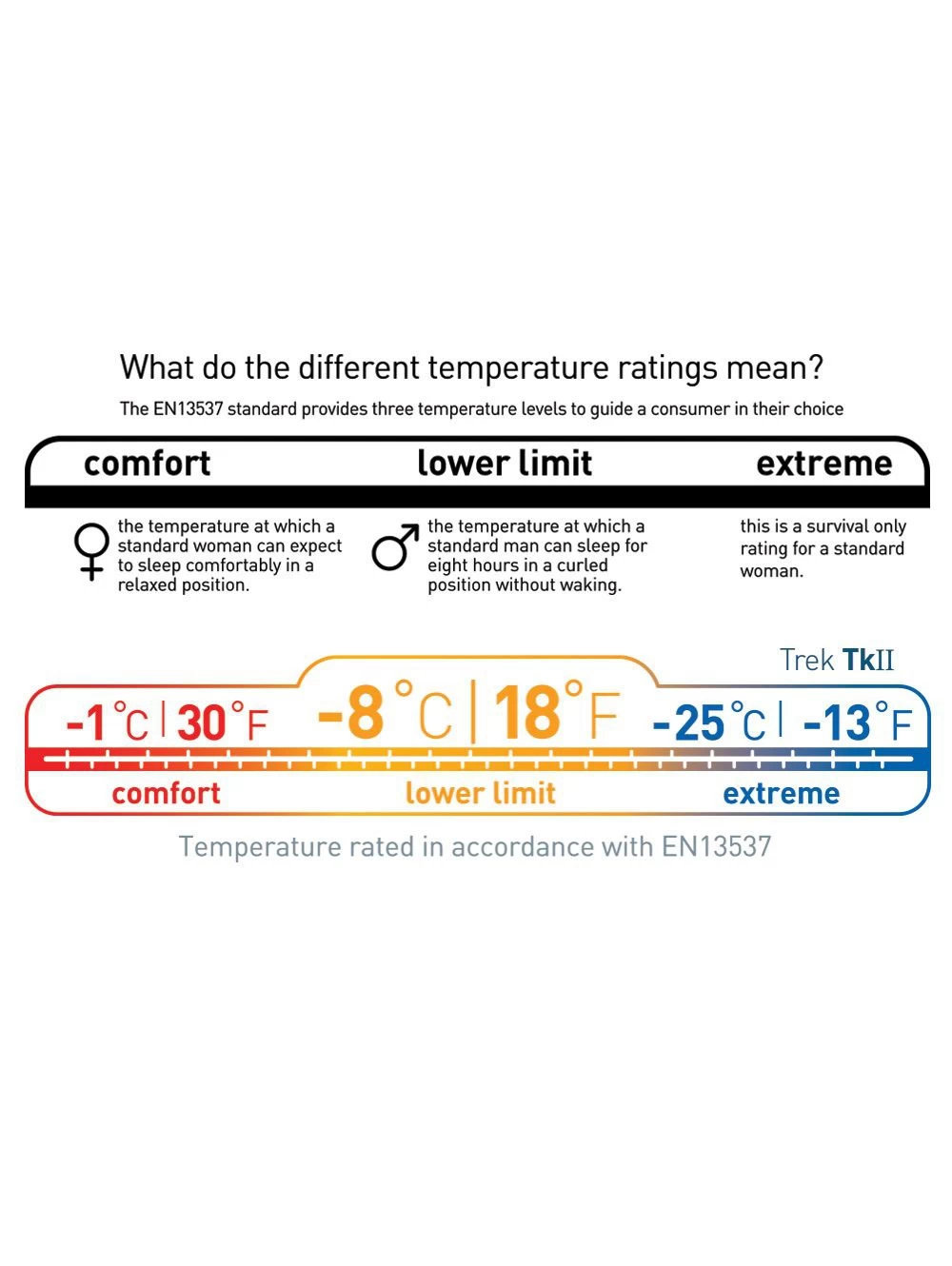 Sea To Summit Trek TKII Sea To Summit Trek TKII -Survie en plein air sac de couchage sea to summit trek tk ii 08