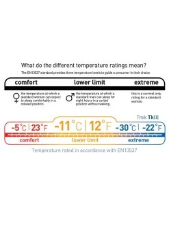 Sea To Summit Trek TKIII 12 Sea To Summit Trek TKIII -Survie en plein air sac de couchage sea to summit trek tk iii 12