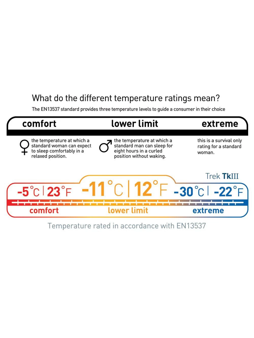Sea To Summit Trek TKIII Sea To Summit Trek TKIII -Survie en plein air sac de couchage sea to summit trek tk iii 12