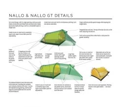 Hilleberg Nallo 2 -Survie en plein air specification nallo 2 hilleberg