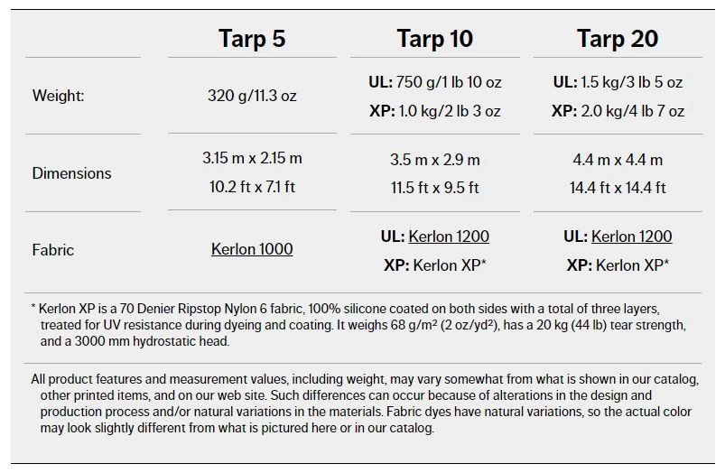 Hilleberg Tarp UL 20 Hilleberg Tarp UL 20 -Survie en plein air tarp hilleberg 5