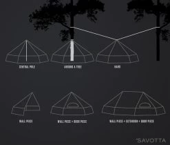 Savotta Hawu 4 -Survie en plein air tente abri savotta havvu 4 22